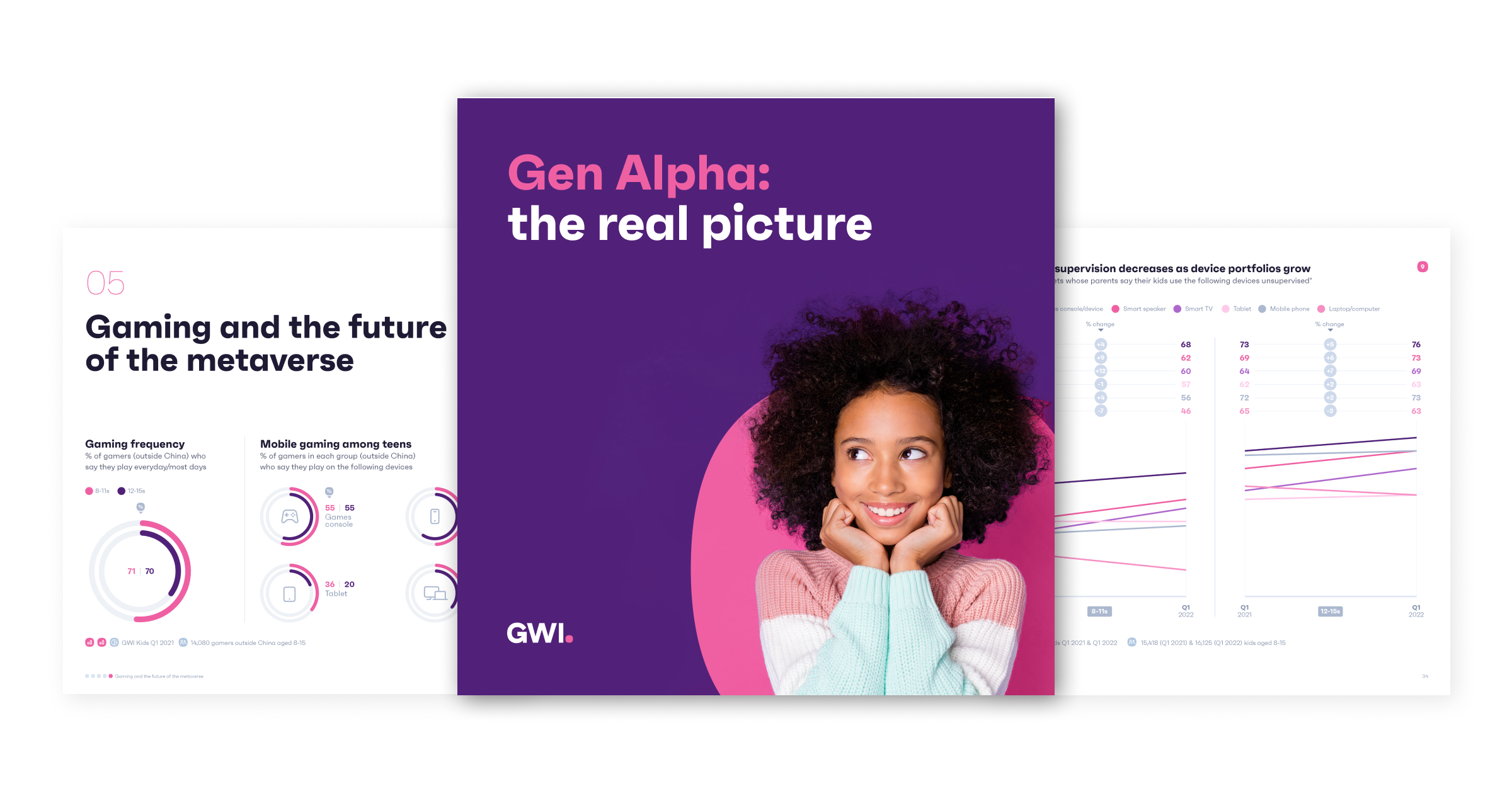 Generation Alpha the real picture (download the report)